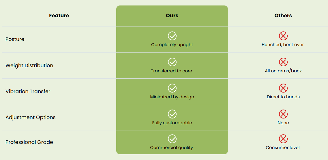 Cleaner comparison chart