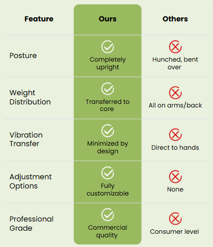 Mobile comparison chart